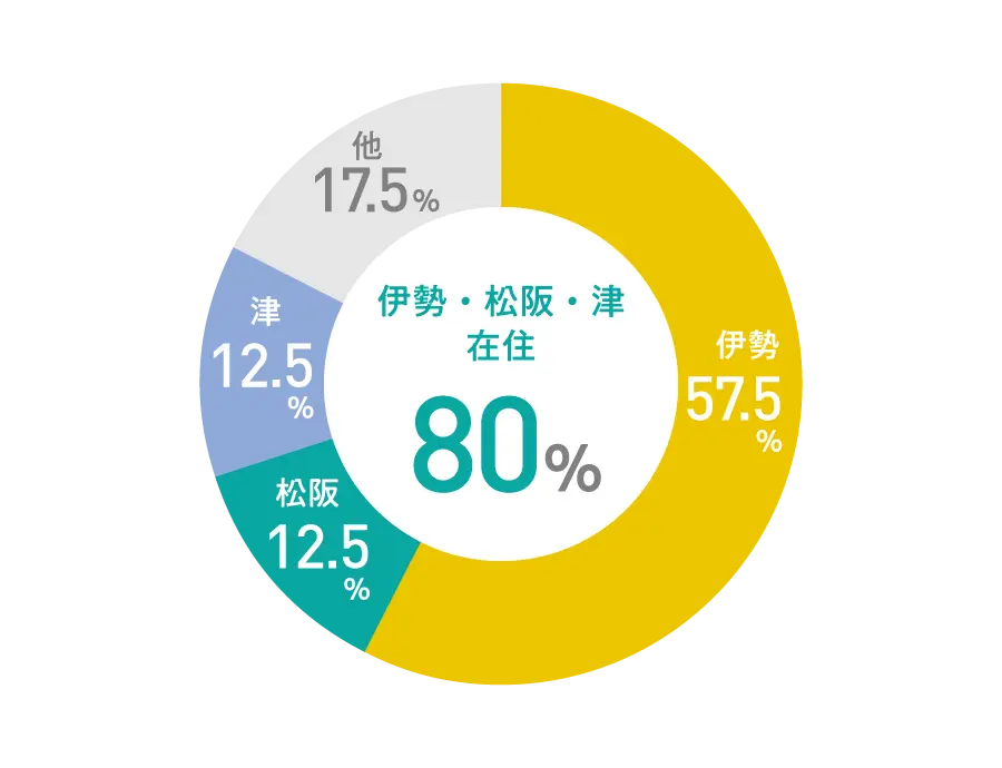 パソコンで無料相談予約
